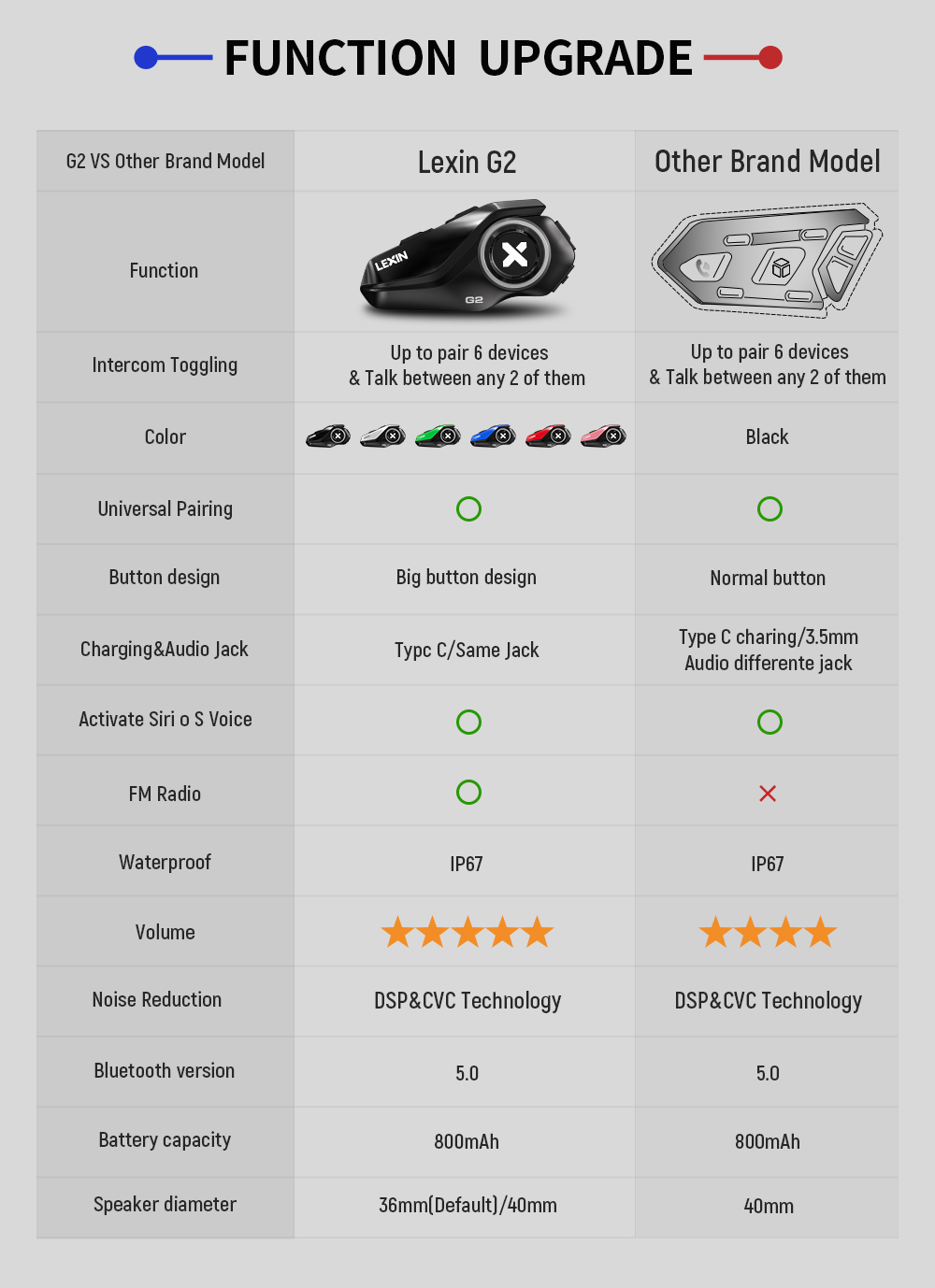 Lexin G2P 2-delige motorhelm i - Full Face Motorcycle Helmet With Bluetooth recensie en prijs